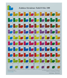Zahlen-Struktur-Tafel 0 bis 100